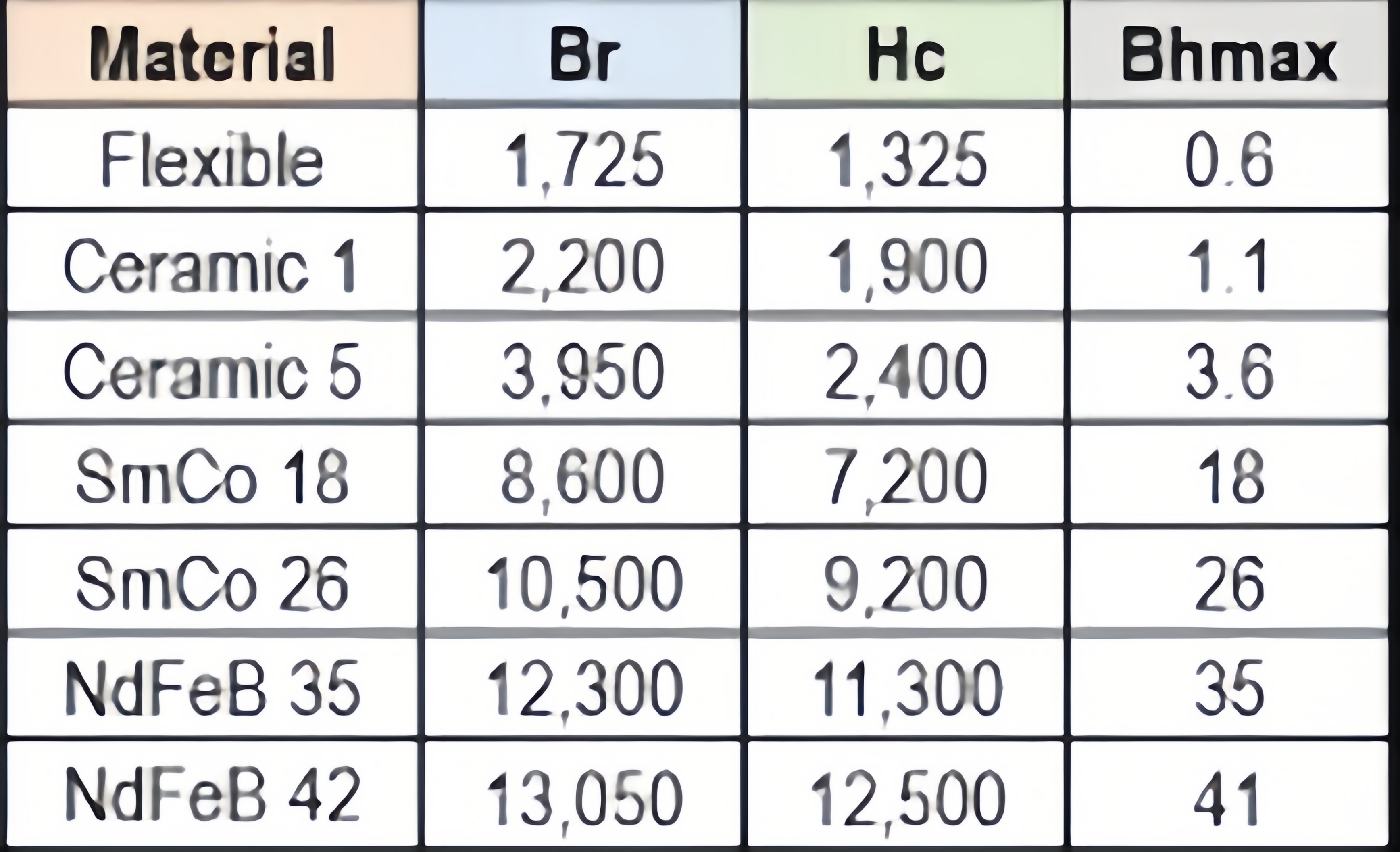 What is strongest magnet material?